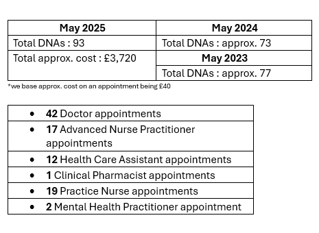 May DNA